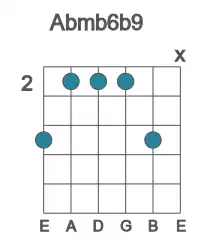 Guitar voicing #2 of the Ab mb6b9 chord